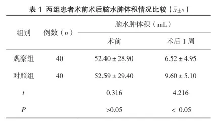 不同手术时机对高血压脑出血患者的临床影响