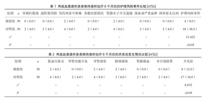 观察流程管理在血液透析护理过程中的应用效果及对护理质量、满意度的影响
