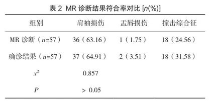 MR在肩关节损伤中的诊断价值分析2