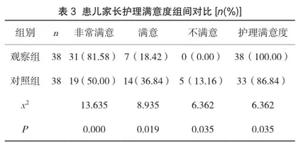 综合护理干预在婴幼儿腹泻护理中的作用分析3