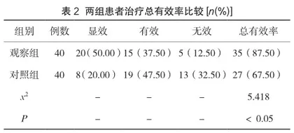 不同手术时机对高血压脑出血患者的临床影响2
