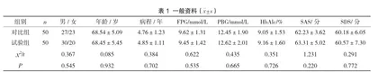 心理护理在老年糖尿病患者中的应用价值研究
