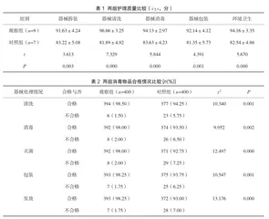消毒供应中心护理管理中品管圈质控护理管理措施的应用研究