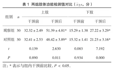 连续康复护理对脑卒中偏瘫患者肢体功能影响的专题报告