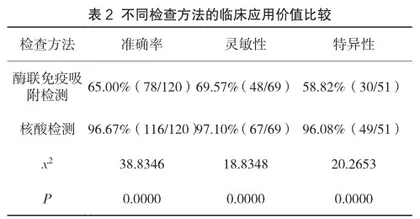 无偿献血者乙型肝炎病毒核酸检测的应用效果2