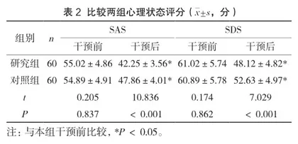 多维度联合一体化护理对剖宫产产妇角色转换、心理状态及母乳喂养率的影响2