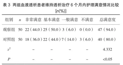 观察流程管理在血液透析护理过程中的应用效果及对护理质量、满意度的影响2