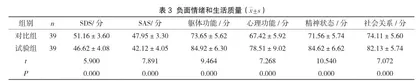 心理护理在老年糖尿病患者中的应用价值研究2
