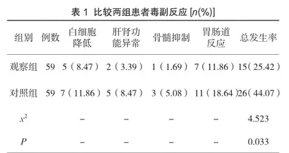 参芪扶正注射液对晚期恶性肿瘤放化疗患者生活质量的影响分析