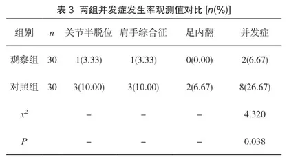 连续康复护理对脑卒中偏瘫患者肢体功能影响的专题报告3