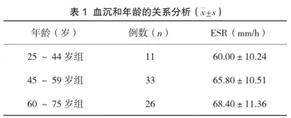 肺癌患者血沉增快的因素探讨