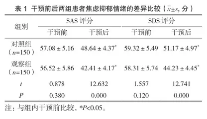 人文关怀运用于宫外孕护理的效果研究