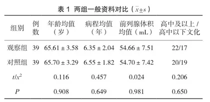 经尿道前列腺电切术诊治良性前列腺增生临床医学效果1
