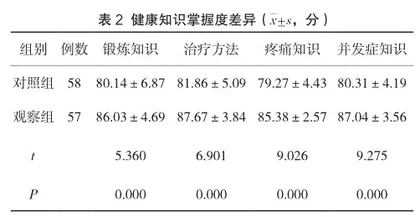 临床教育路径与系统化健康教育在脊柱骨折术后康复护理中的应用2