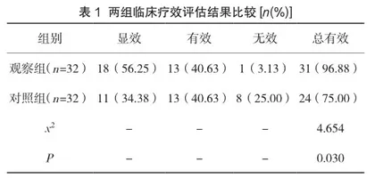 布地奈德福莫特罗配合噻托溴铵雾化对慢性阻塞性肺疾病患者肺功能、呼吸力学指标的影响
