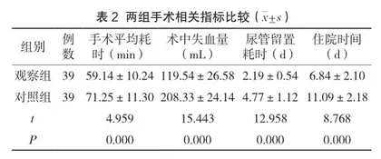 经尿道前列腺电切术诊治良性前列腺增生临床医学效果2