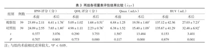 经尿道前列腺电切术诊治良性前列腺增生临床医学效果3