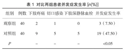 骨科术后患者实施全面护理预防下肢深静脉血栓的有效性分析