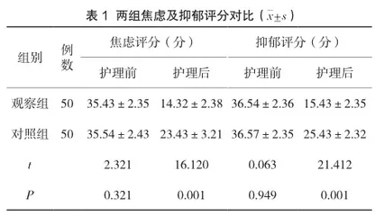 母婴床旁护理对提升产科护理满意度与母乳喂养成功率的效果