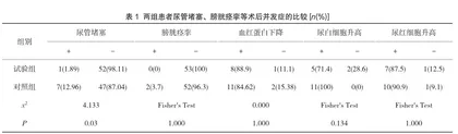 膀胱冲洗速度对持续膀胱冲洗并发症的影响