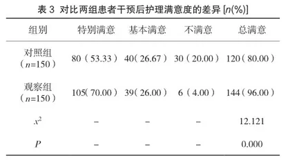 人文关怀运用于宫外孕护理的效果研究3