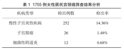 2020—2022年某社区两癌筛查结果分析