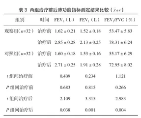 布地奈德福莫特罗配合噻托溴铵雾化对慢性阻塞性肺疾病患者肺功能、呼吸力学指标的影响3