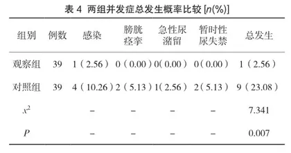 经尿道前列腺电切术诊治良性前列腺增生临床医学效果4