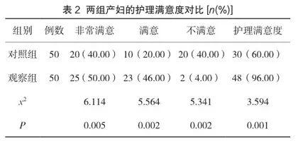 母婴床旁护理对提升产科护理满意度与母乳喂养成功率的效果2