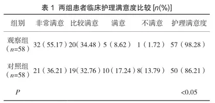 对心梗介入治疗患者运用心脏康复护理的临床效果