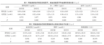 CVVH联合HP治疗重症急性胰腺炎并发多器官功能障碍综合征的临床效果分析