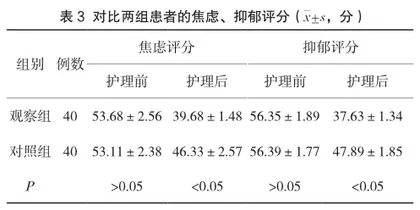 骨科术后患者实施全面护理预防下肢深静脉血栓的有效性分析3