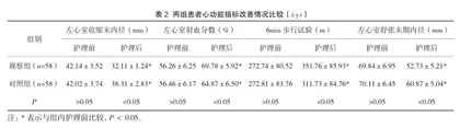 对心梗介入治疗患者运用心脏康复护理的临床效果2