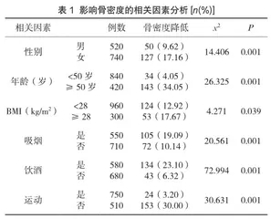 健康体检者骨密度的影响因素及护理干预措施