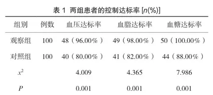 早期足部护理干预在预防糖尿病足患者中的临床应用效果观察分析
