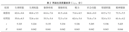 早期足部护理干预在预防糖尿病足患者中的临床应用效果观察分析2