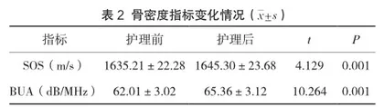 健康体检者骨密度的影响因素及护理干预措施2