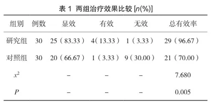 硫酸镁联合硝苯地平治疗妊娠期高血压疾病的临床效果及血清学指标分析
