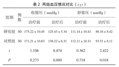 硫酸镁联合硝苯地平治疗妊娠期高血压疾病的临床效果及血清学指标分析2