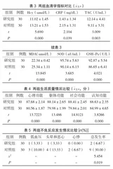 硫酸镁联合硝苯地平治疗妊娠期高血压疾病的临床效果及血清学指标分析3