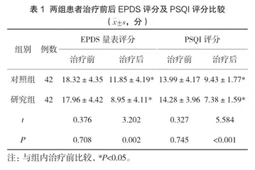 西酞普兰联合超声引导下罗哌卡因星状神经节阻滞治疗对产后抑郁患者的效果