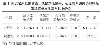 椎管内麻醉联合右美托咪定在老年髋关节置换术中的应用价值