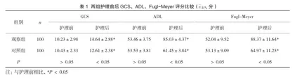 早期康复护理干预运用于神经外科重症患者的效果探讨