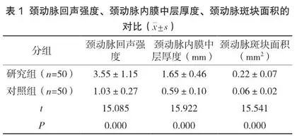 颈动脉粥样硬化斑块患者应用B超诊断的准确率及临床研究