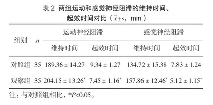 椎管内麻醉联合右美托咪定在老年髋关节置换术中的应用价值2