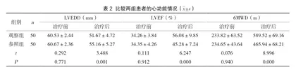 贝那普利联合美托洛尔治疗老年原发性高血压合并心力衰竭的疗效观察2