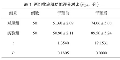 盆底功能锻炼对产后压力性尿失禁的影响