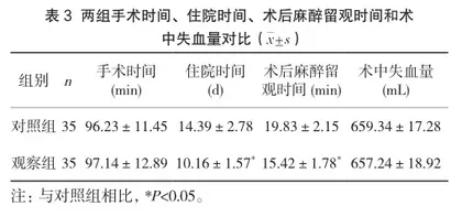 椎管内麻醉联合右美托咪定在老年髋关节置换术中的应用价值3