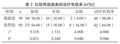 贝那普利联合美托洛尔治疗老年原发性高血压合并心力衰竭的疗效观察3