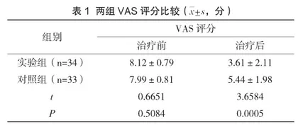 创伤骨科中的人工关节治疗技术作用分析1
